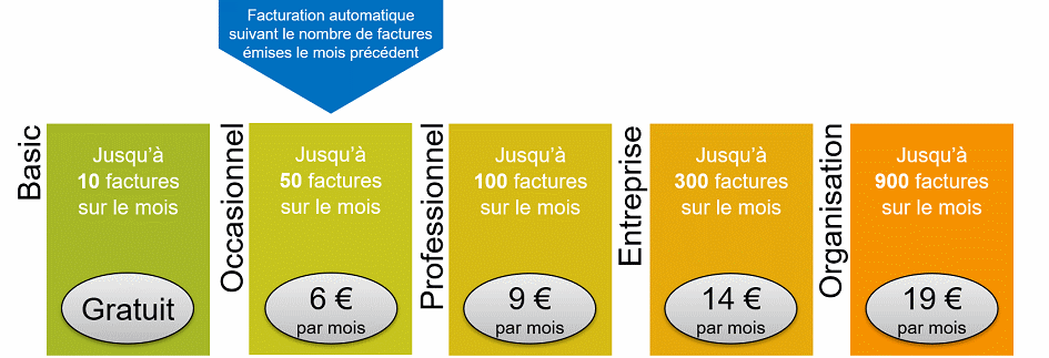 e-facture-2023
