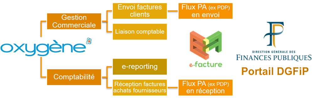echange-PDP-efacture